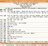 全运会转会风云：罗马盯上锋线强援，伊布或成交易筹码(云浮市干部最新任免公示)